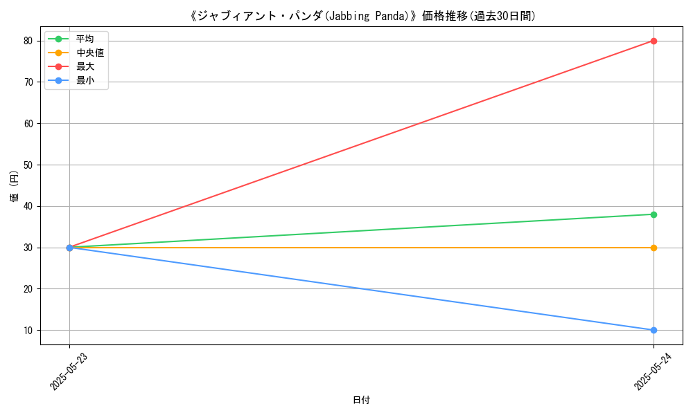 graph_card_106704