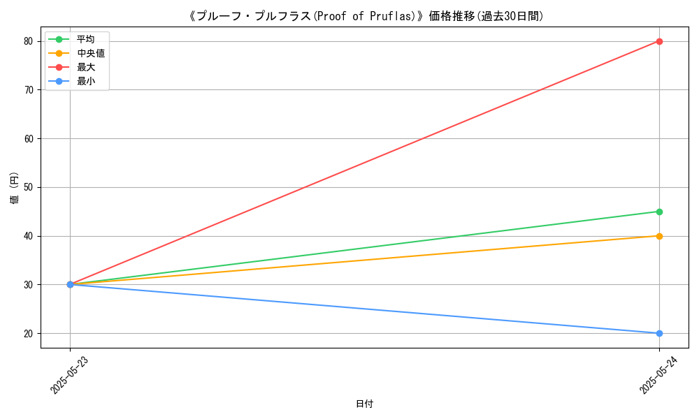 graph_card_106705