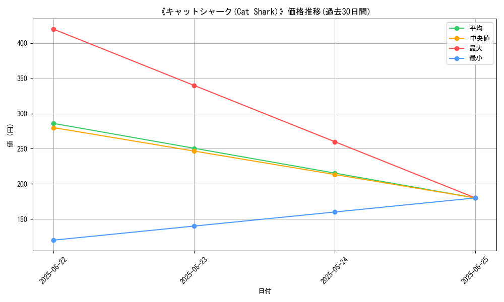 graph_card_106707