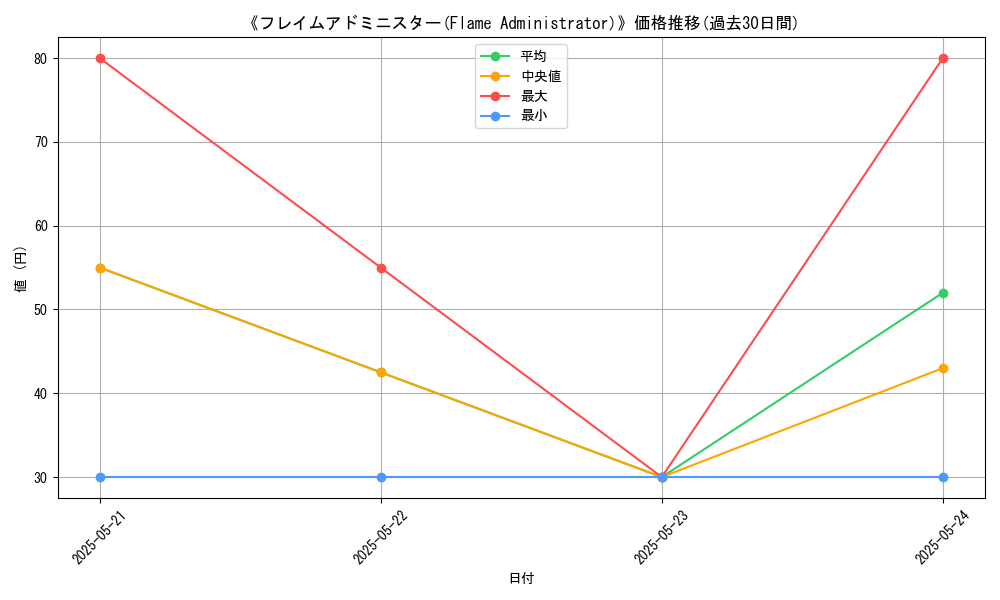 graph_card_106708