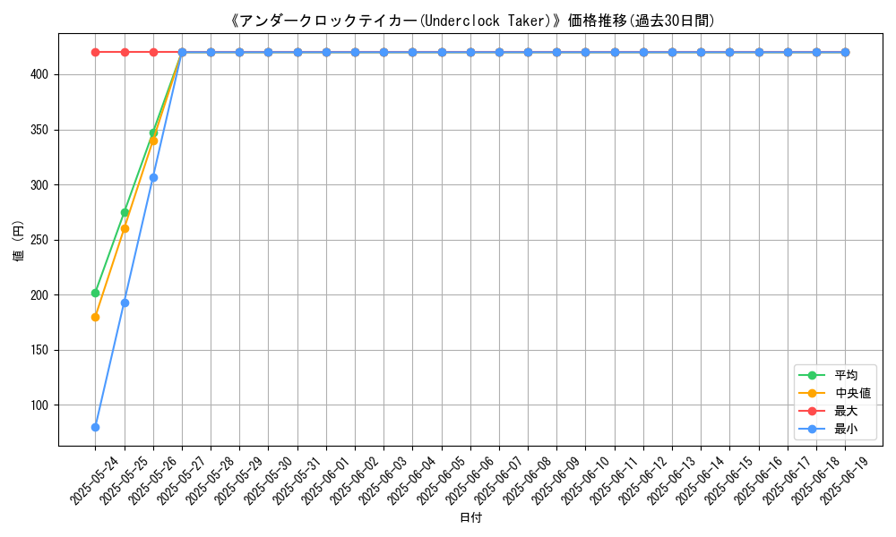 graph_card_106709