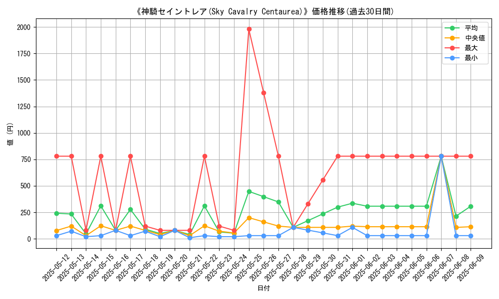 graph_card_106712