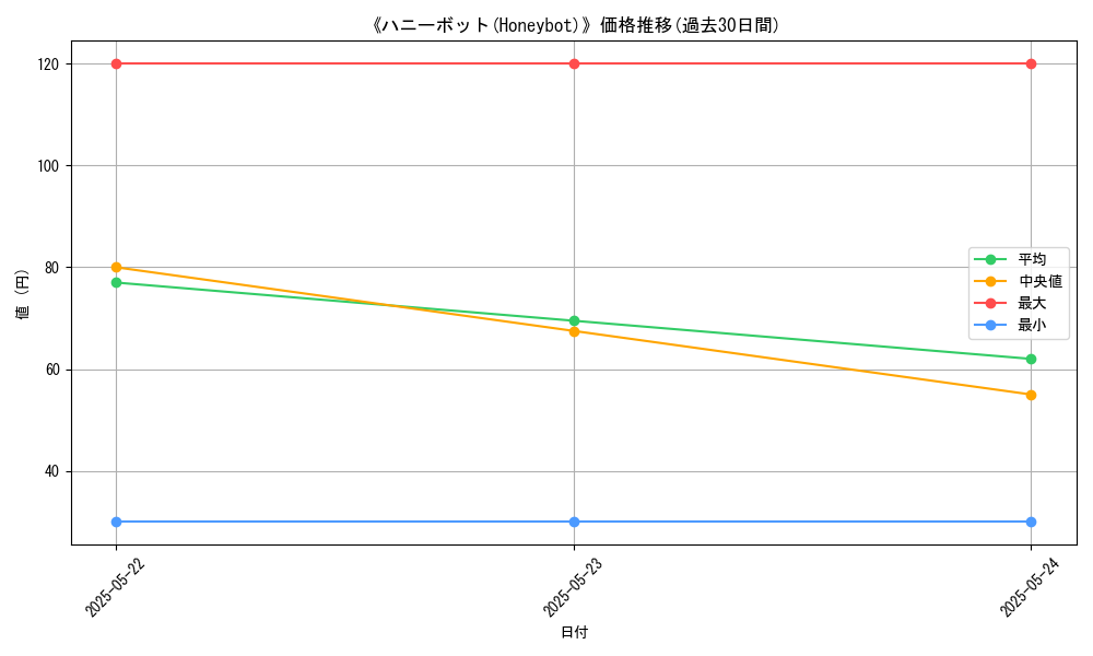 graph_card_106714