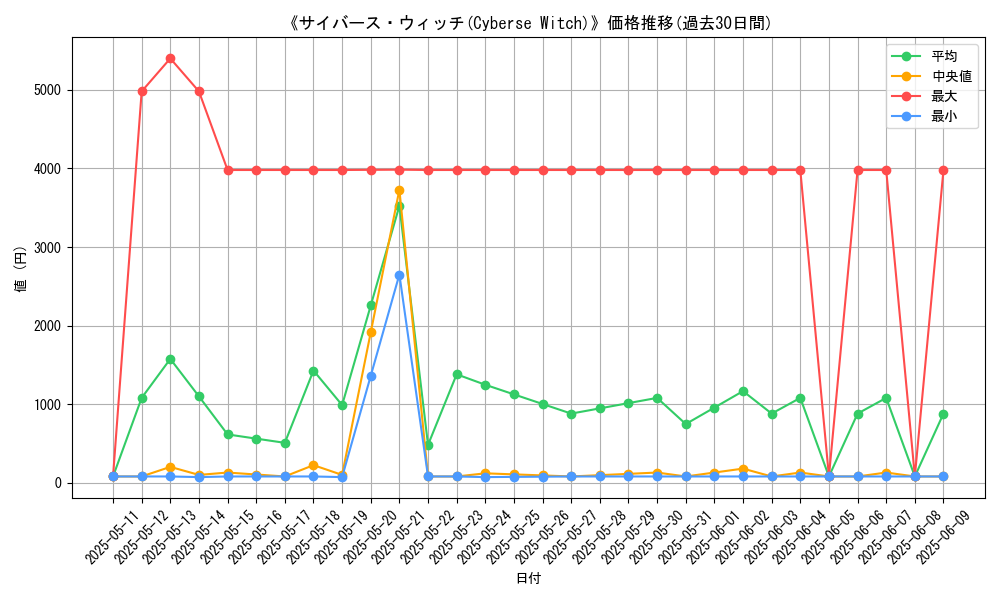 graph_card_106719