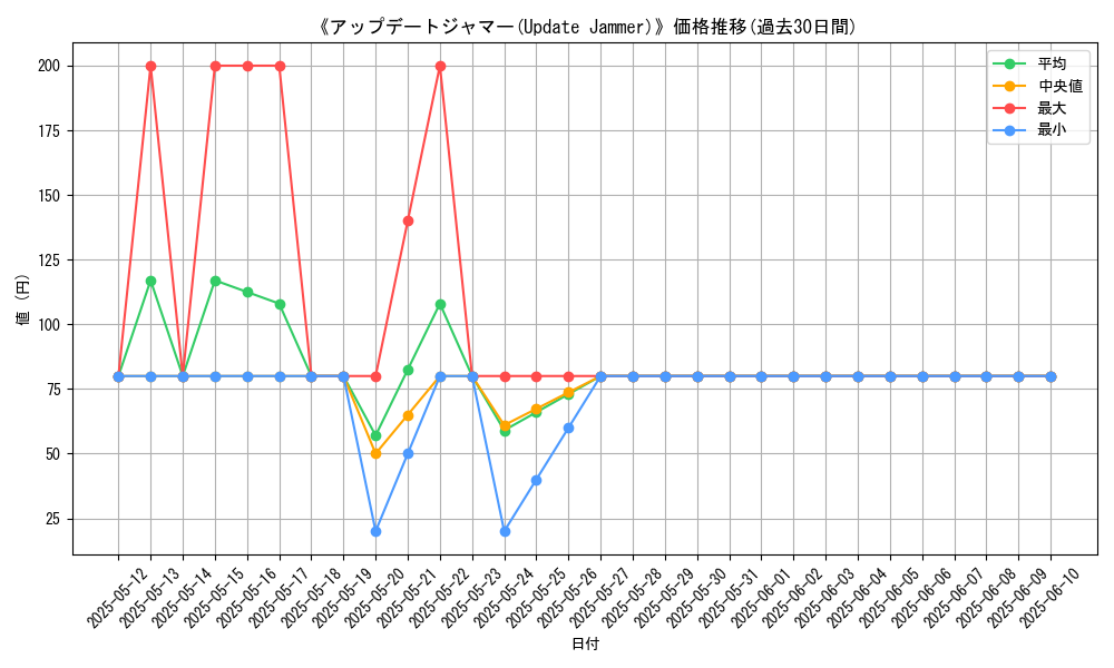 graph_card_106720