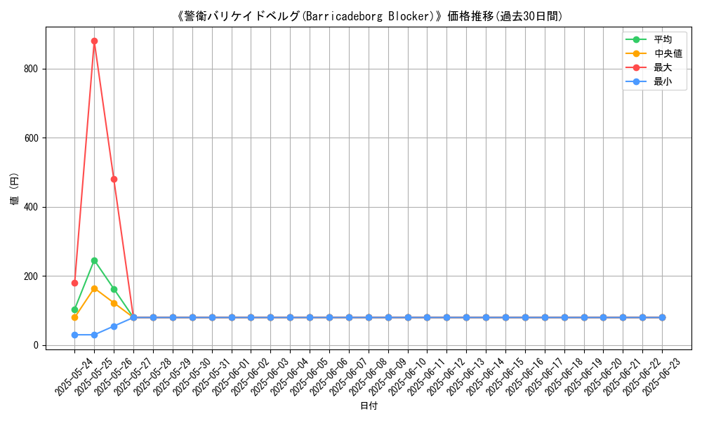 graph_card_106722
