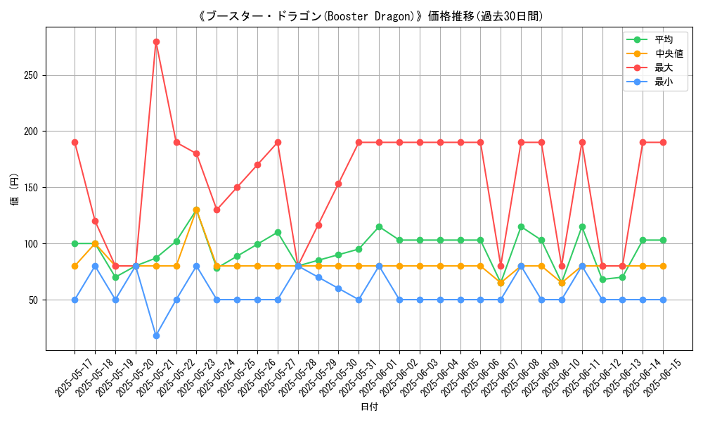 graph_card_106723