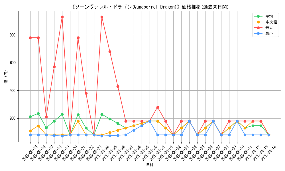 graph_card_106724