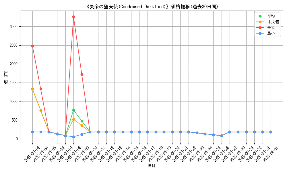 graph_card_106725