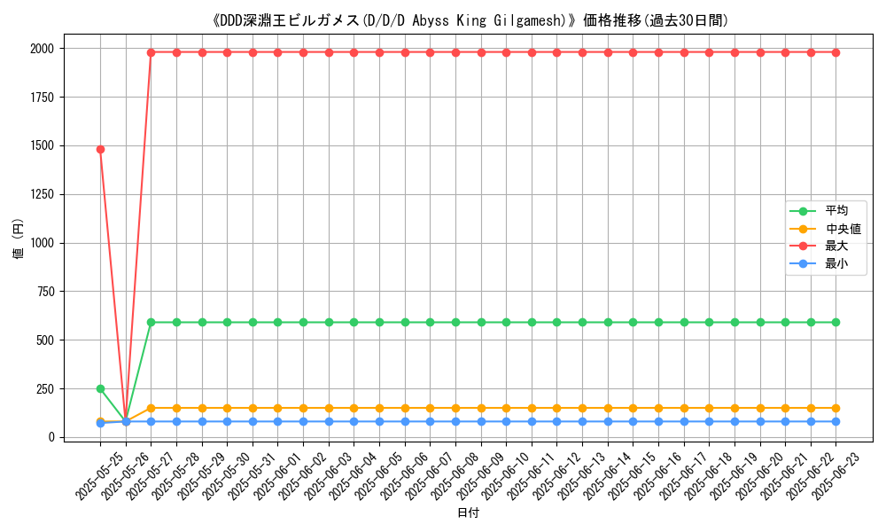 graph_card_106727