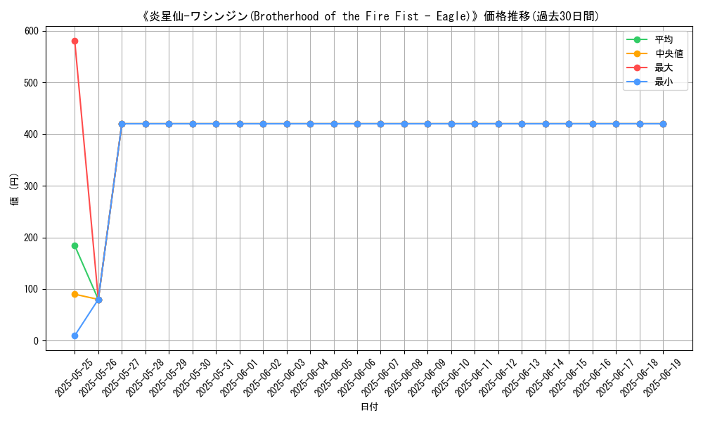 graph_card_106728