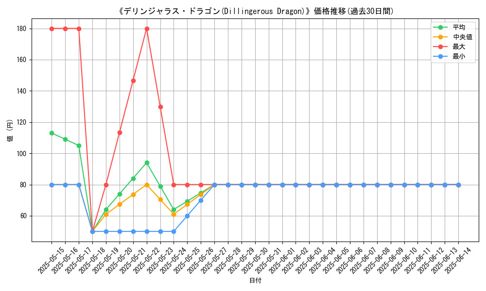 graph_card_106729