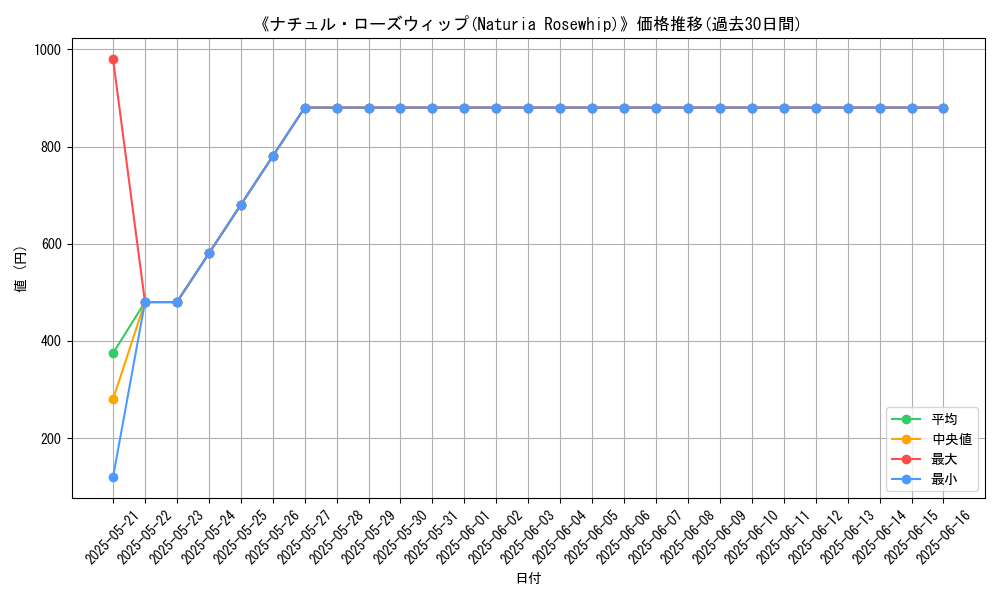 graph_card_106730