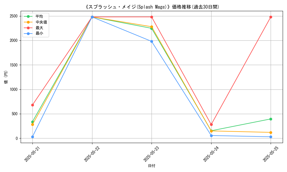 graph_card_106731