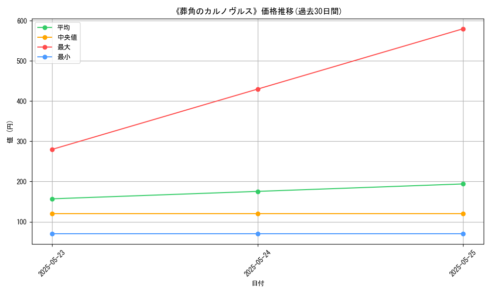 graph_card_106733