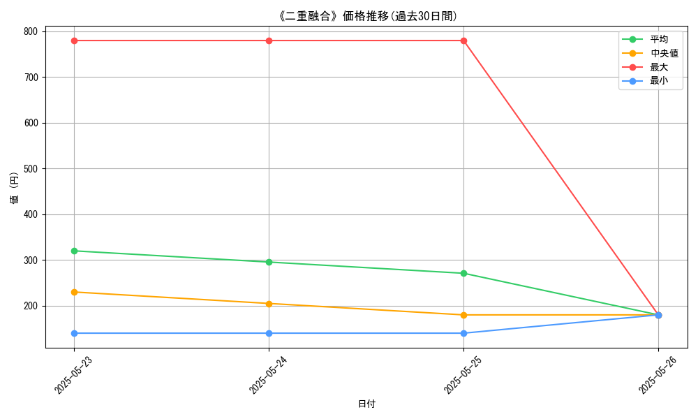 graph_card_106734
