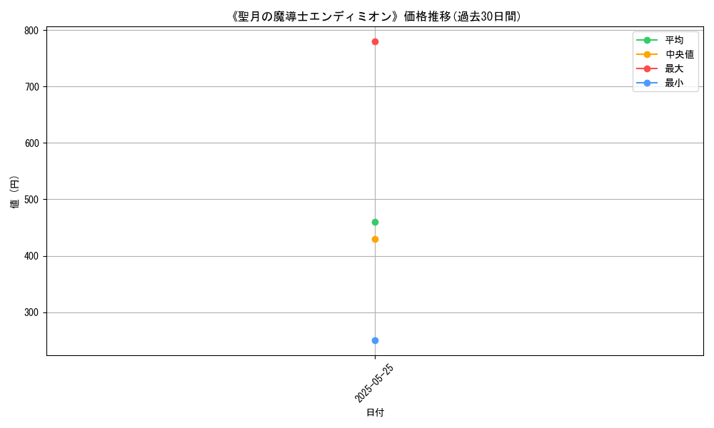 graph_card_106735