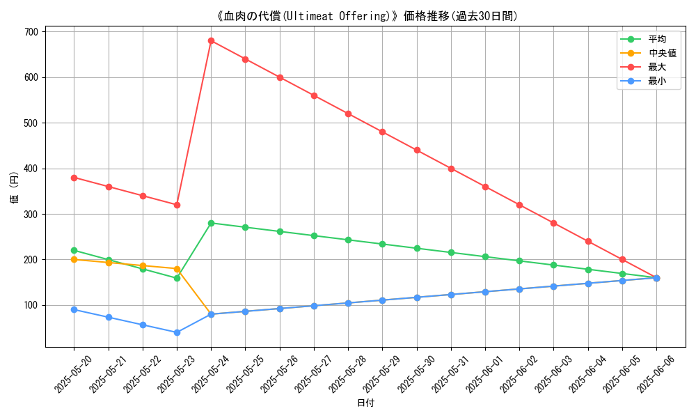 graph_card_106736