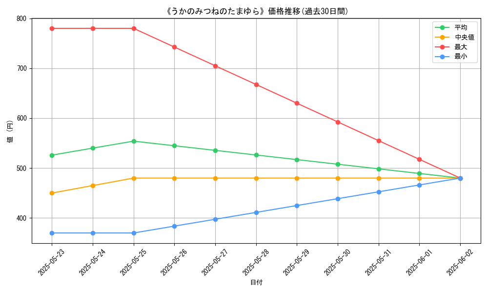 graph_card_106737