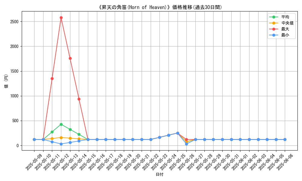 graph_card_106738