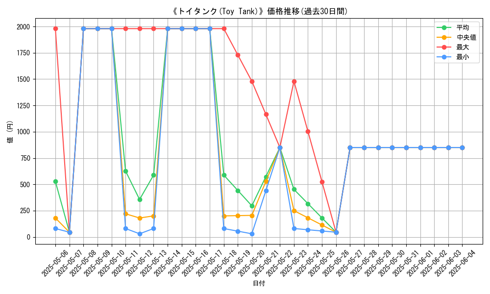 graph_card_106744