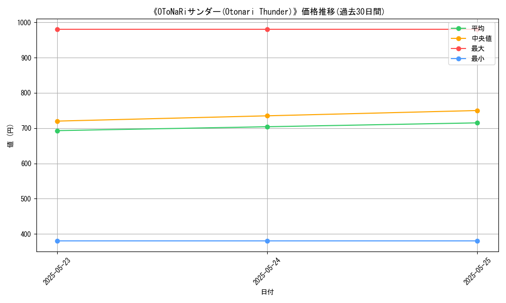 graph_card_106747