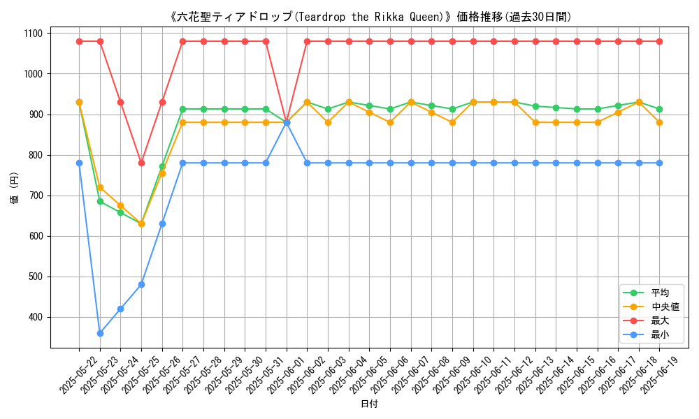 graph_card_106749