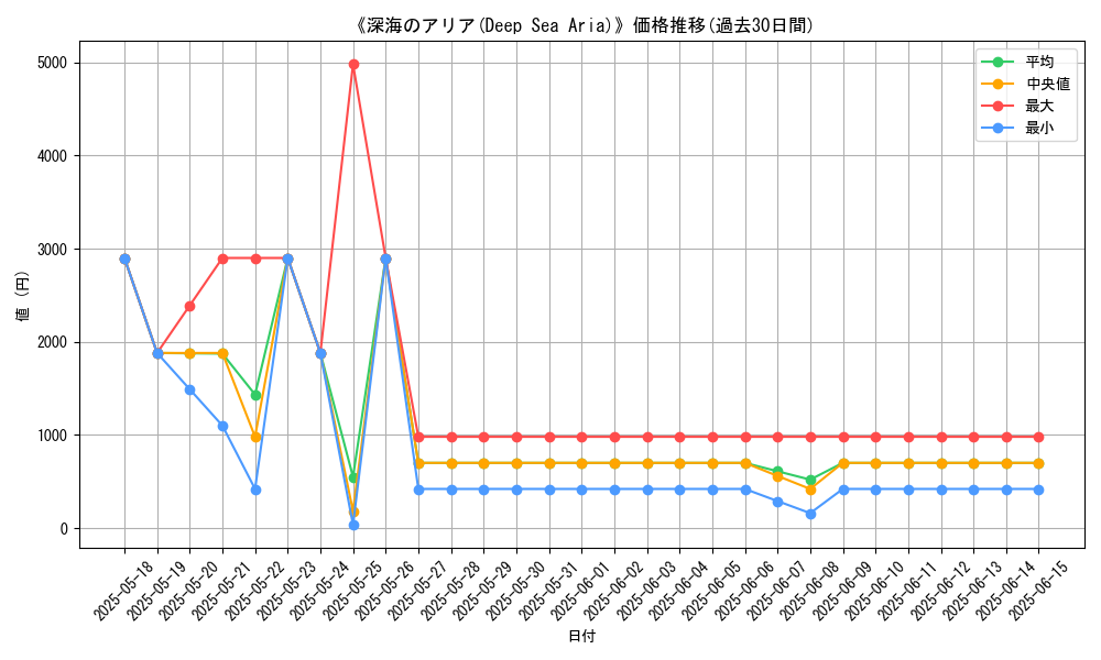 graph_card_106750