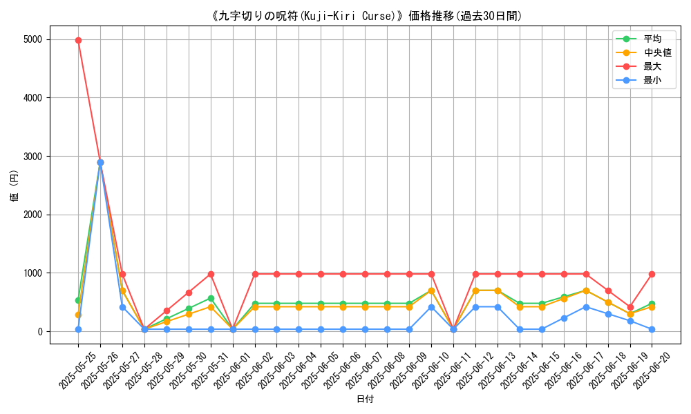 graph_card_106751