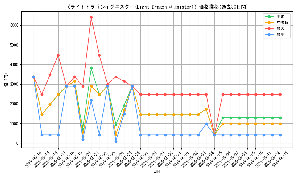 graph_card_106752