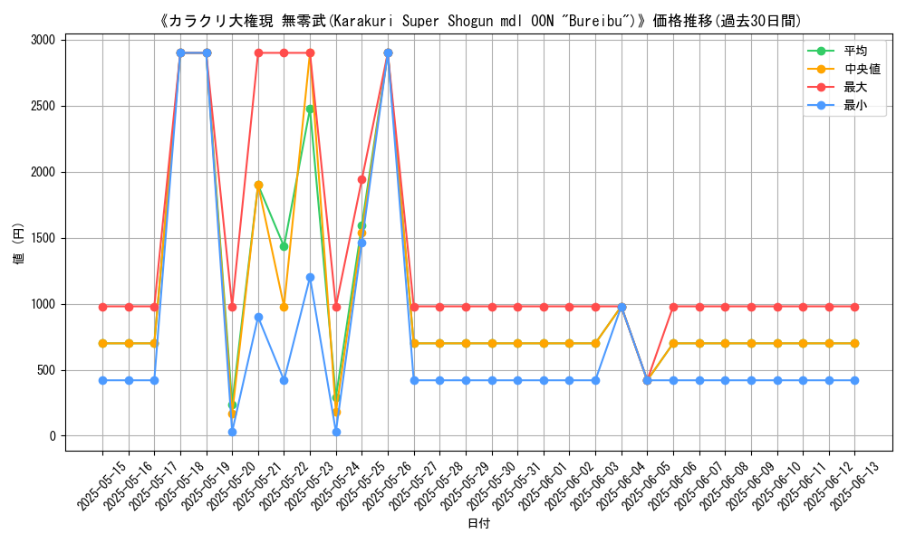 graph_card_106753