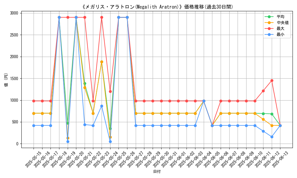 graph_card_106754