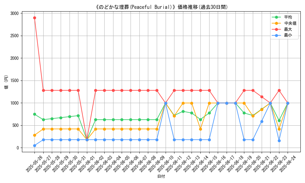 graph_card_106757