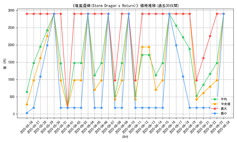 graph_card_106758