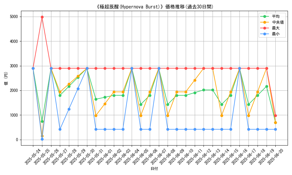 graph_card_106759