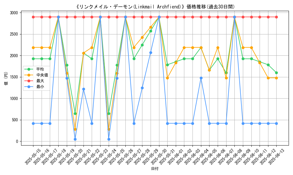graph_card_106760
