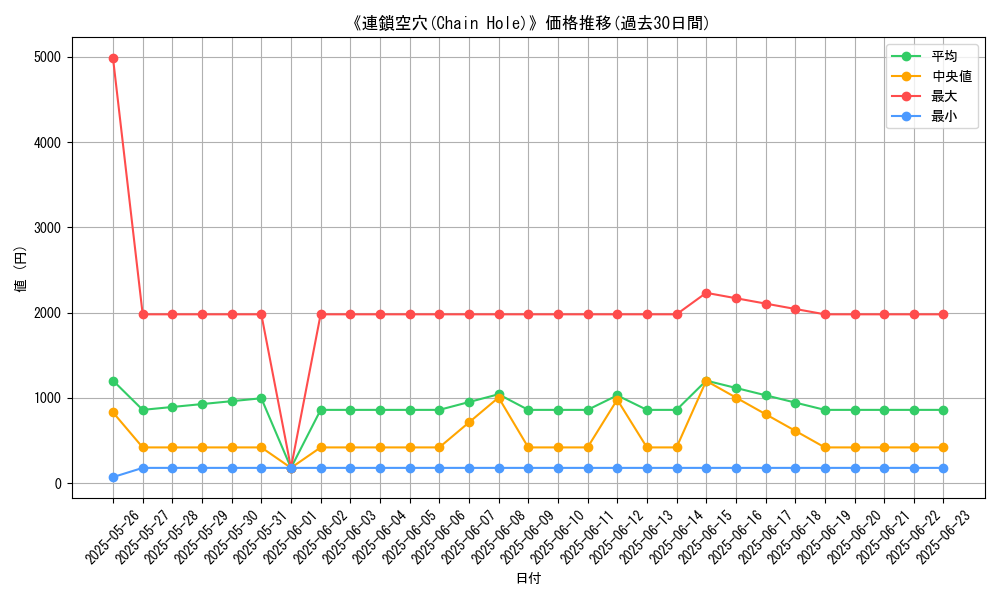 graph_card_106762