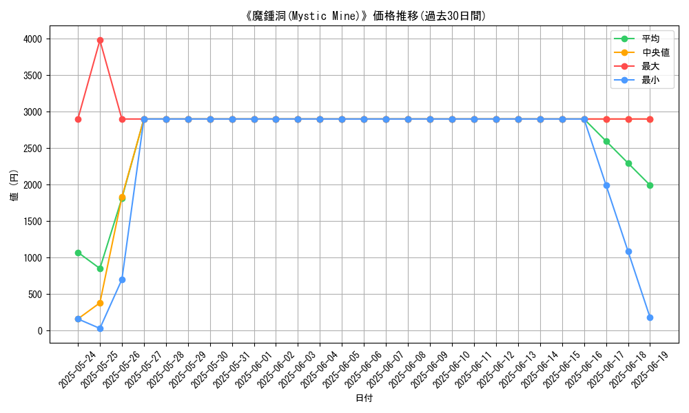 graph_card_106763
