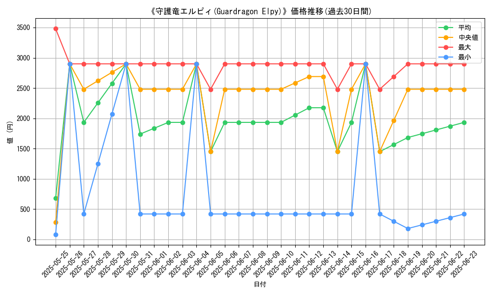 graph_card_106765