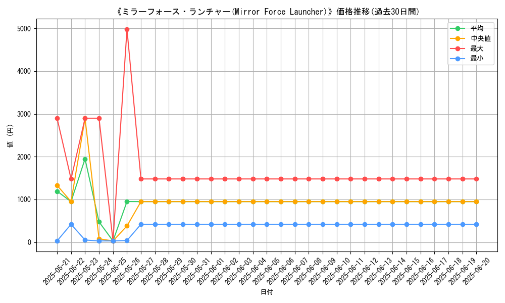 graph_card_106766