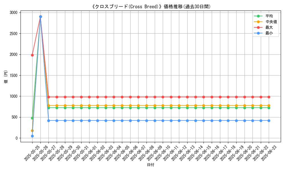 graph_card_106767