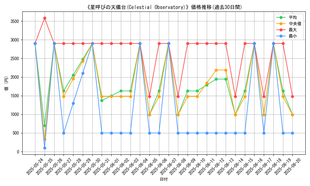 graph_card_106768