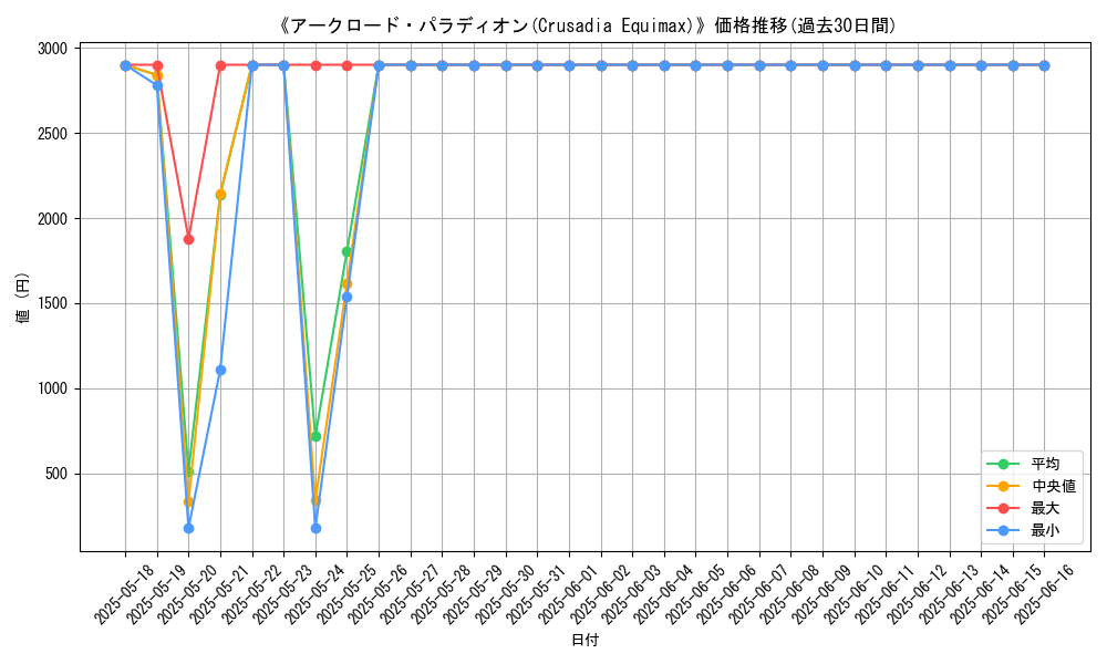 graph_card_106773