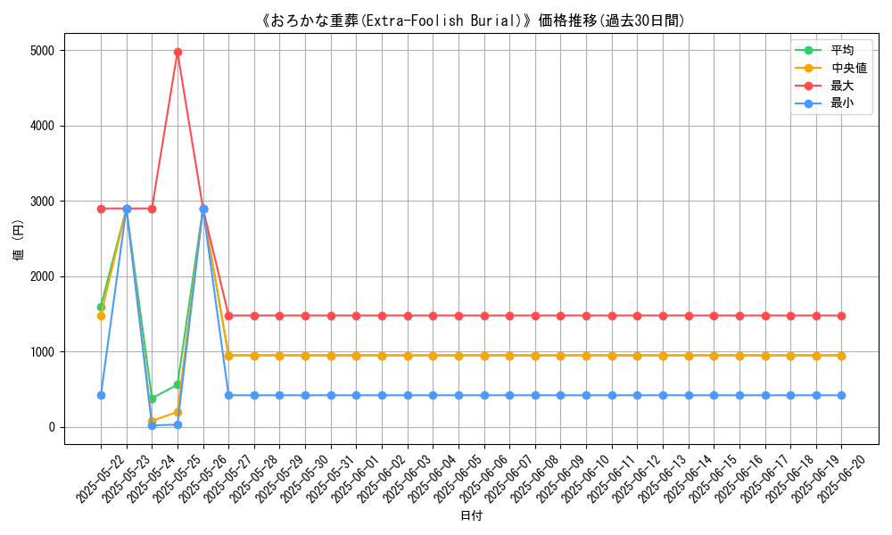 graph_card_106774