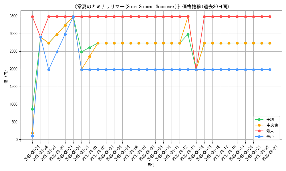 graph_card_106775