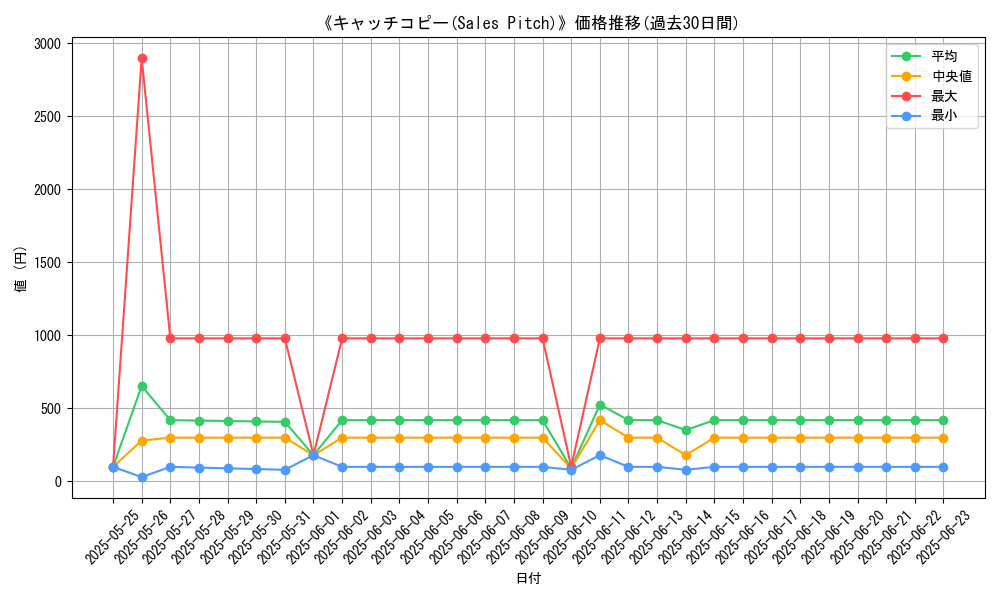 graph_card_106776