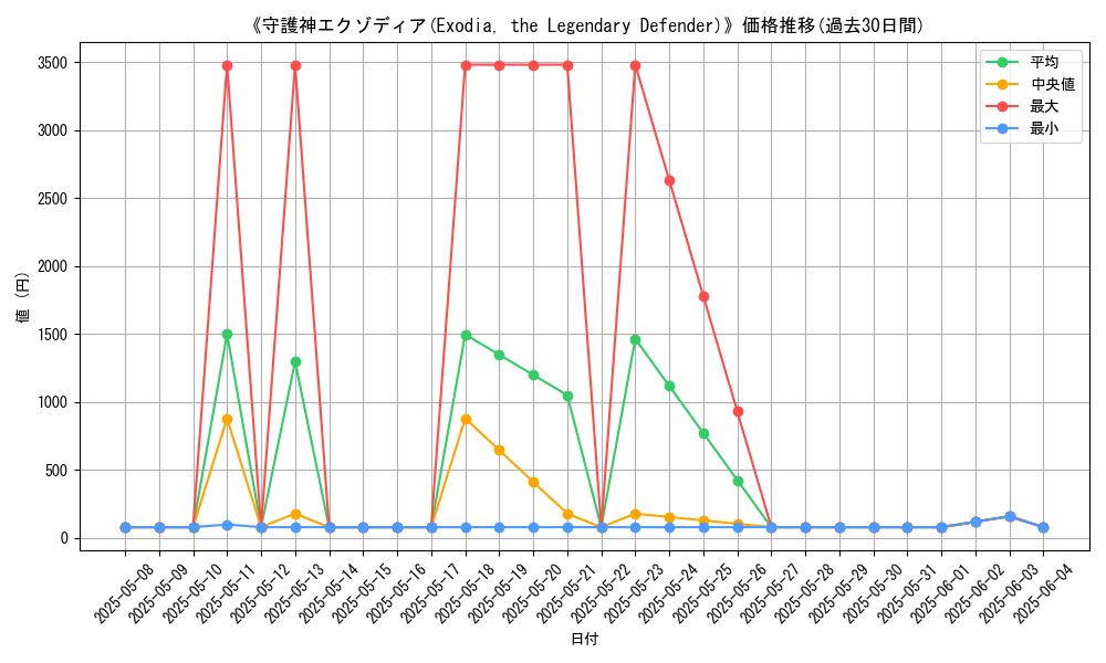 graph_card_106783