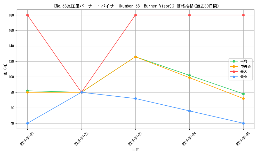graph_card_106798