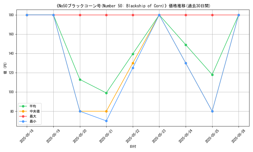 graph_card_106802