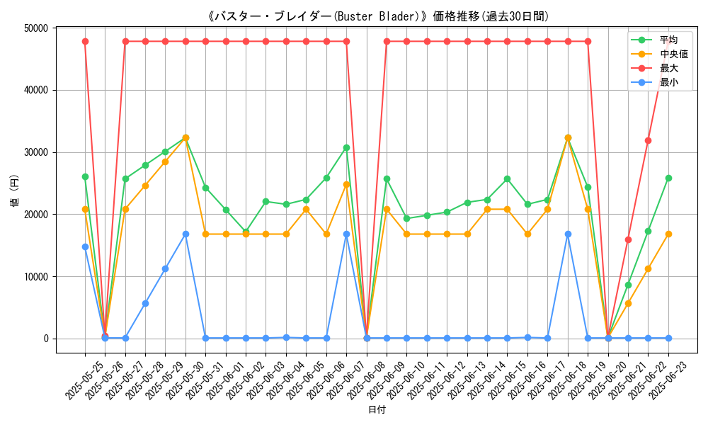 graph_card_106804